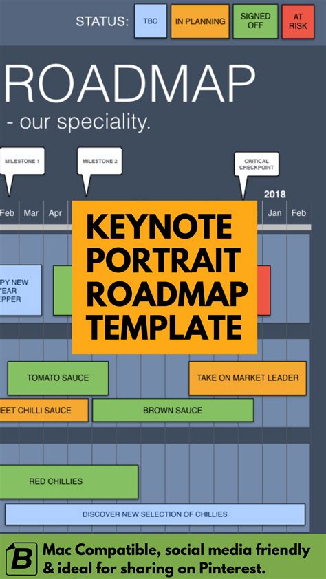 Keynote Roadmap Template