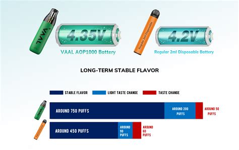Vaal AOP1000, 2ml Disposable vape pod | VAAL Official Website