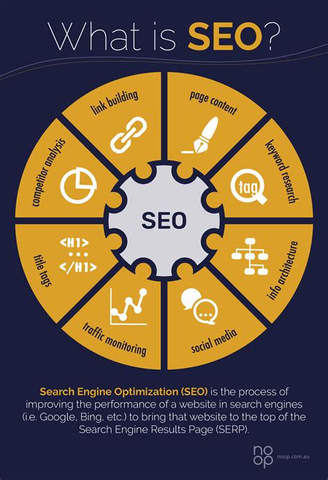 Search Engine Optimization (SEO) Services - SWD Digital Marketing services