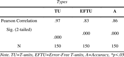 Inter-Rater Reliability Units 的图像结果