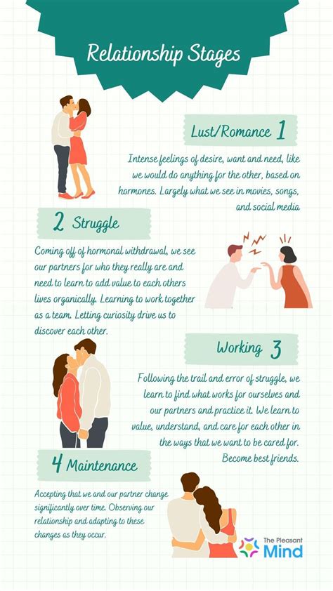 Relationship stages – Artofit