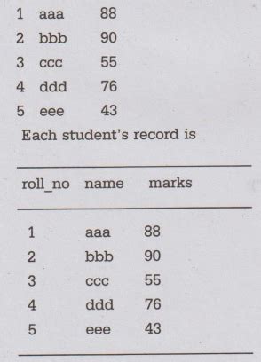 Structures - Definition, Syntax, Initializing, Example C programs