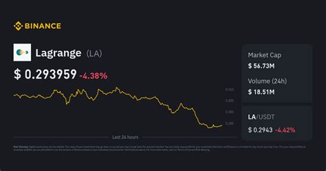 Lagrange Price Today | LA to USD Live Price, Market Cap & Chart