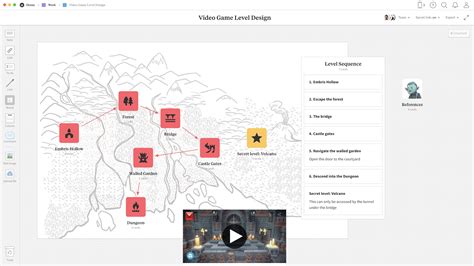 Image result for Gamefroot Levels Template