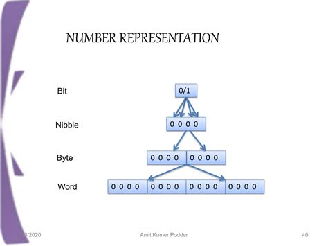 Image result for Microprocessor Peripherals