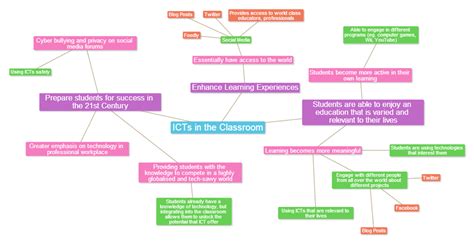 Educational Technology Concept Map 的图像结果