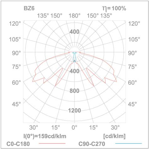 Image result for LED Square Camera
