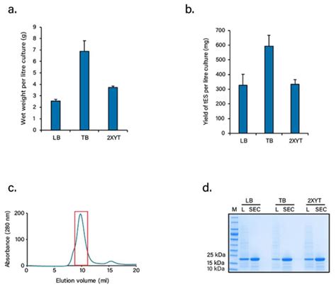 Pharmaceutics | Special Issue : New Trends in Freeze-Drying of ...