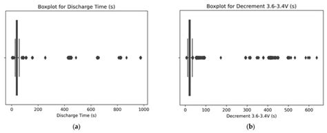 Optimizing Electric Vehicle Battery Life: A Machine Learning Approach ...