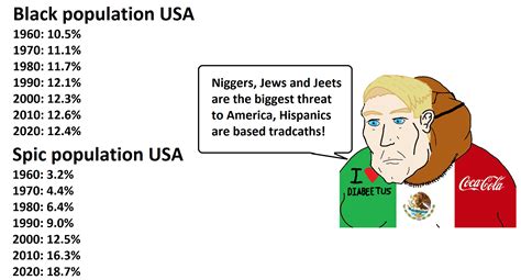Coca Cola Immigration Post