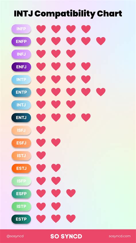 Understanding INTJ Compatibility & Relationships I So Syncd
