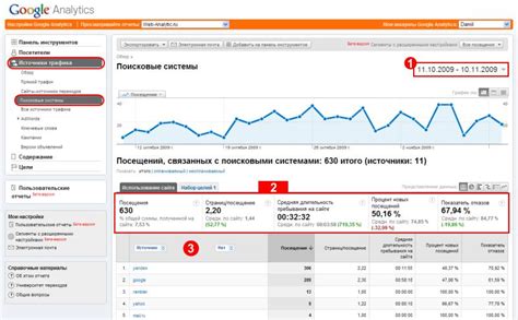 Google Analytics («Гугл Аналитика»): подключение и настройка