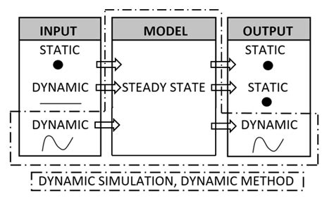 C# Dynamic Method 的图像结果