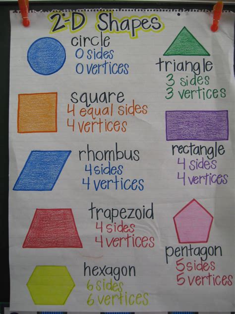 3D Shapes Anchor Chart - Minimalist Chart Design