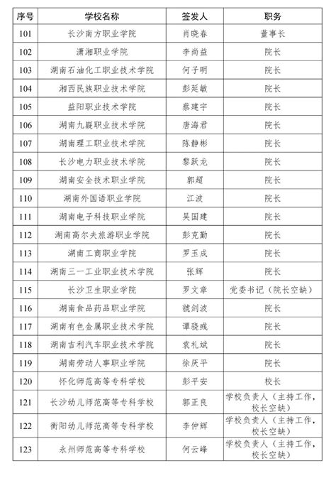 湖南省属高校录取通知书签发人名单公布 不是他们签的都是假的！-科教-长沙晚报网