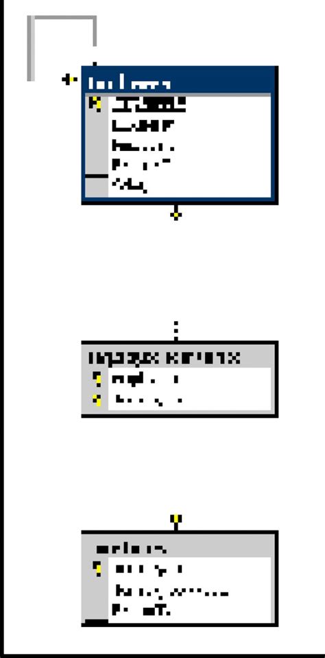 Image result for SQL Guide