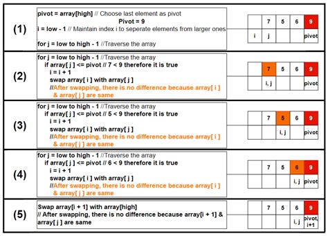 Image result for Quick Sort with Example