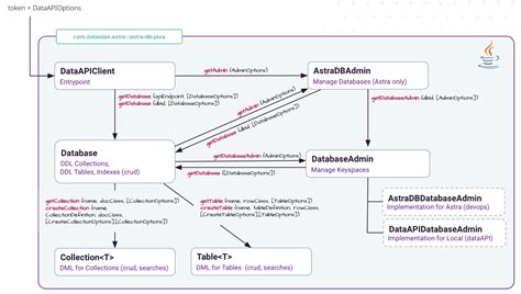 Image result for API Datastromen