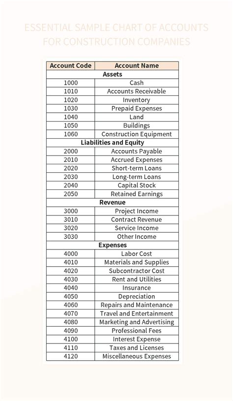Chart Of Accounts Template