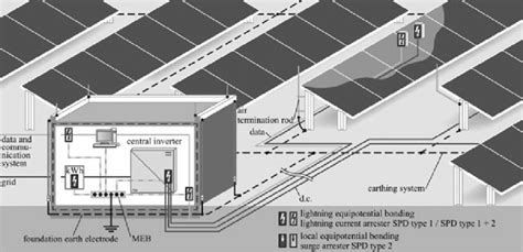 PV System Lightning Protection 的图像结果