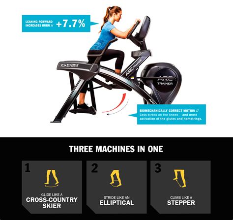 Best Compact Elliptical Blog: Elliptical Stepper Machine Benefits