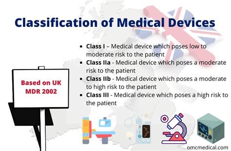 Image result for Classification of Medical Devices