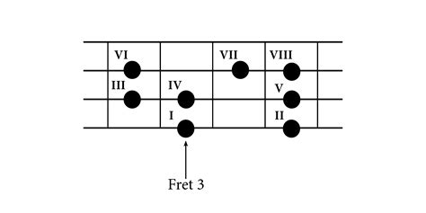 G Major Scale Bass Clarinet at Monte Rodriquez blog