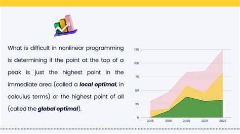 Nonlinear Programming MIT 的图像结果