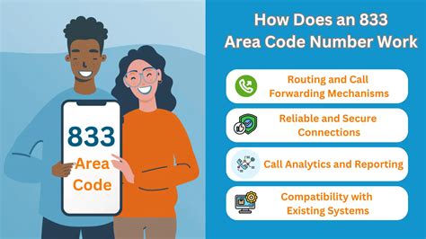 Area Code 833 Scam 的图像结果