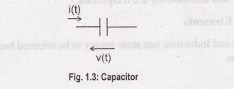 Dc Circuits - Basic Concepts