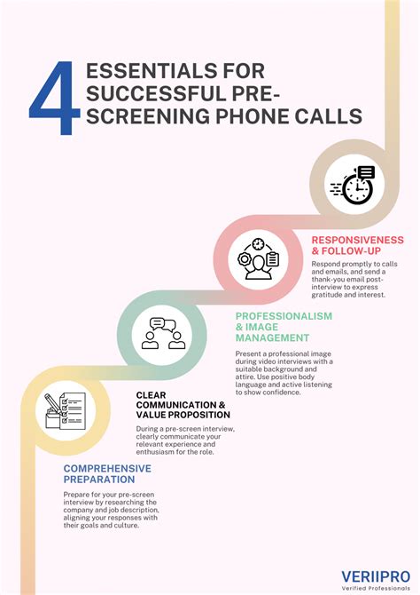 4 Essential Elements for a Successful Pre-screening Phone Conversation. - VeriiPro Blog
