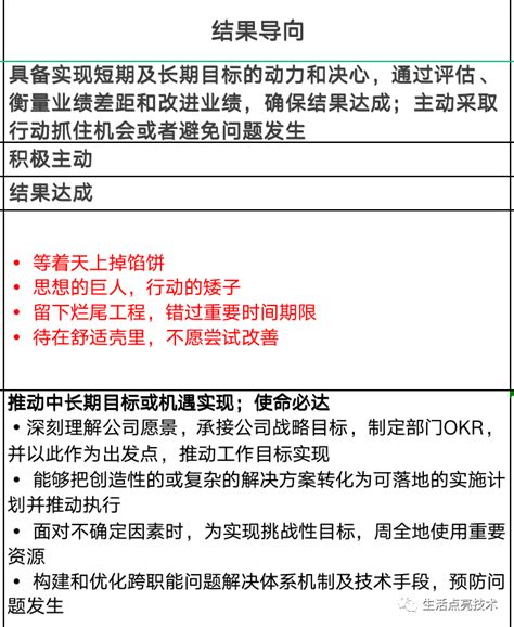 什么是人才梯队，你在第几梯队？-腾讯云开发者社区-腾讯云