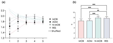 Degraded Psychophysiological Status in Caregivers and Human Resources ...