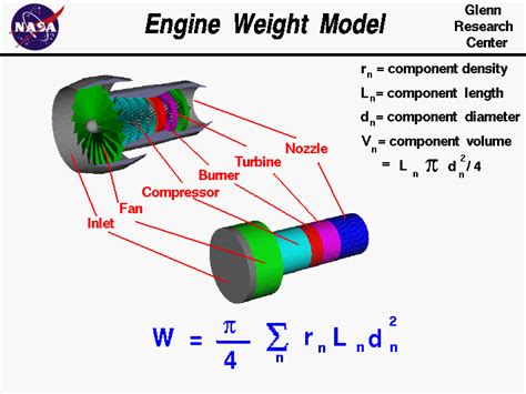 Image result for Model Plane Engine Tutorial