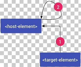 Data Flow PNG 的图像结果