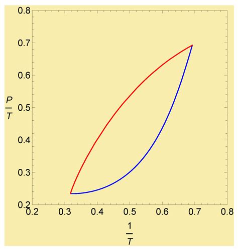 Onsager’s Non-Equilibrium Thermodynamics as Gradient Flow in ...