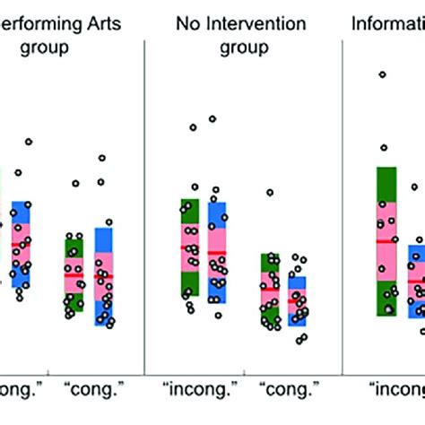 Image result for Implicit Association Test Explained