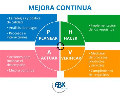 El impacto de la satisfacción en el proceso de mejora continua