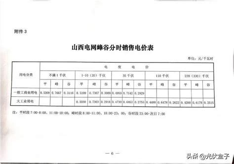 商业电费多少钱一度（附：2021电费收费标准一览表） | 壹视点