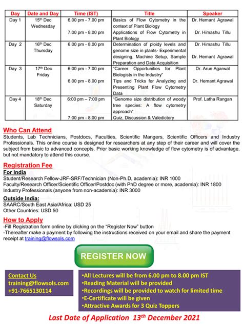 Online Plant Flow Cytometry Workshop: Basics, Applications & Analysis ...