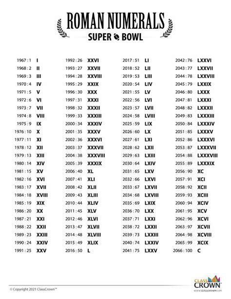 Roman Numerals Charts Bundle (4 Printables) - Super Bowls, Years - Etsy
