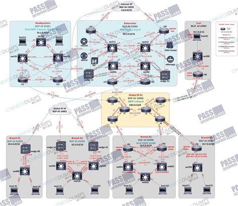 The Ultimate Guide to Understanding the Cost of CCNA Exam