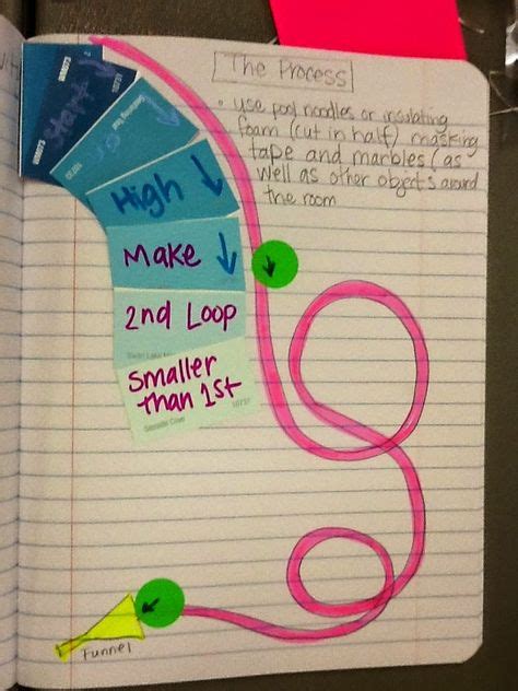 Image result for Science Foldable Templates