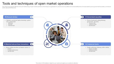 Image result for Open market operation Types and Examples