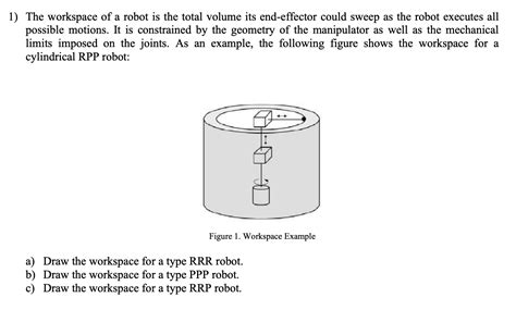 Robot Workspace 的图像结果