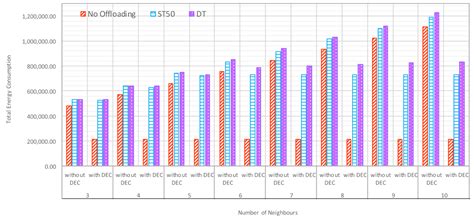 Dynamically Controlling Offloading Thresholds in Fog Systems