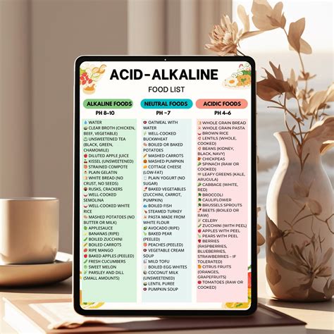 Acid Alkaline Food Chart, GERD Diet Grocery List, Low Acid Foods, Acid ...