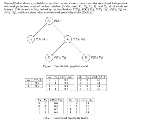 Graphical Model Math 的图像结果