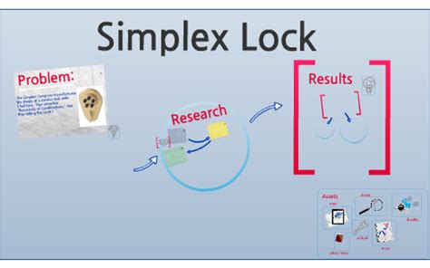 Image result for Programing a Simplex Lock