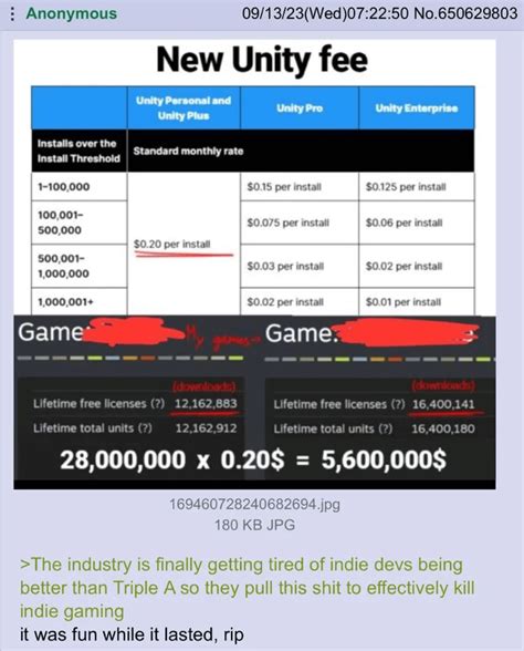 Image result for Learning Unity